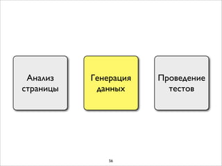 Анализ    Генерация   Проведение
страницы    данных       тестов




               56
 