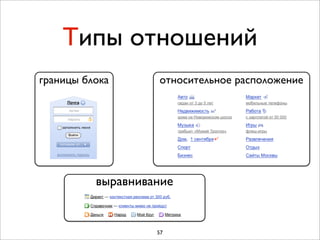 Типы отношений
границы блока      относительное расположение




          выравнивание


                   57
 