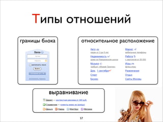 Типы отношений
границы блока      относительное расположение




          выравнивание


                   57
 