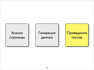 Анализ    Генерация   Проведение
страницы    данных       тестов




               59
 