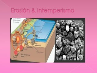 Erosión & Intemperismo 
