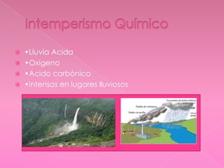 Intemperismo Químico•Lluvia Acida •Oxigeno •Acido carbónico •intensos en lugares lluviosos