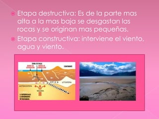 Etapa destructiva: Es de la parte mas alta a la mas baja se desgastan las rocas y se originan mas pequeñas.Etapa constructiva: interviene el viento, agua y viento.