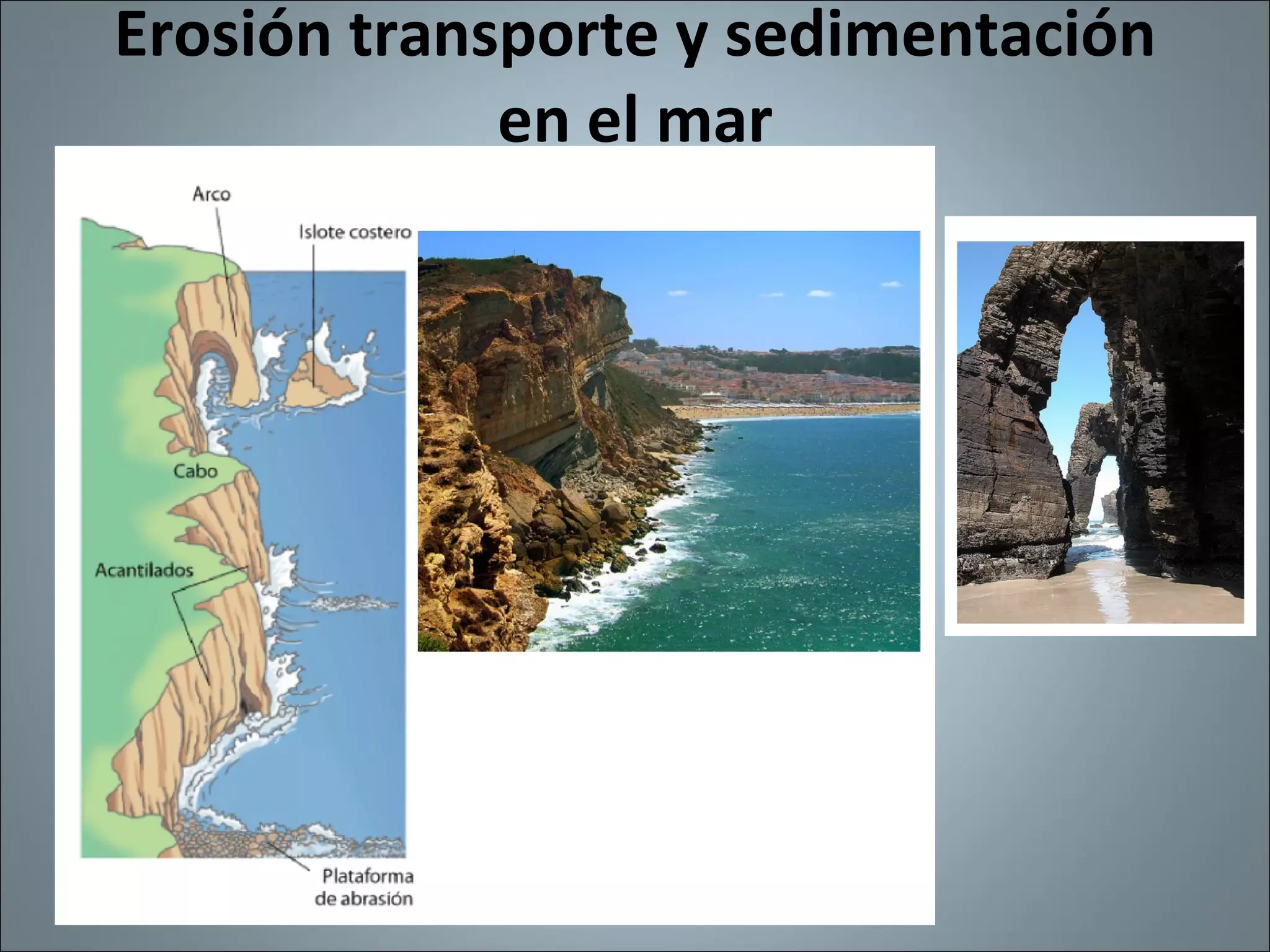 Erosión transporte y sedimentación en el mar