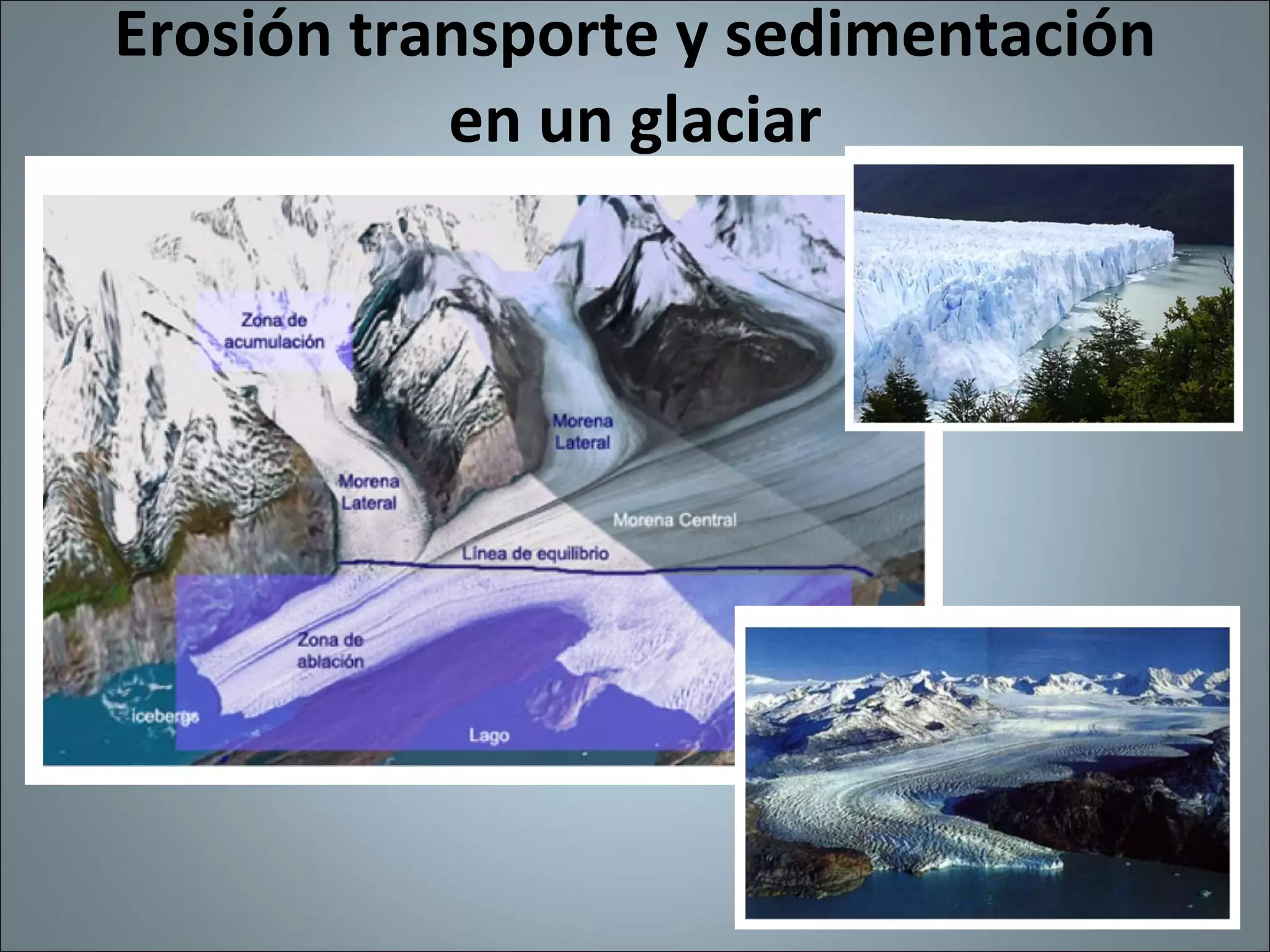 Erosión transporte y sedimentación en un glaciar