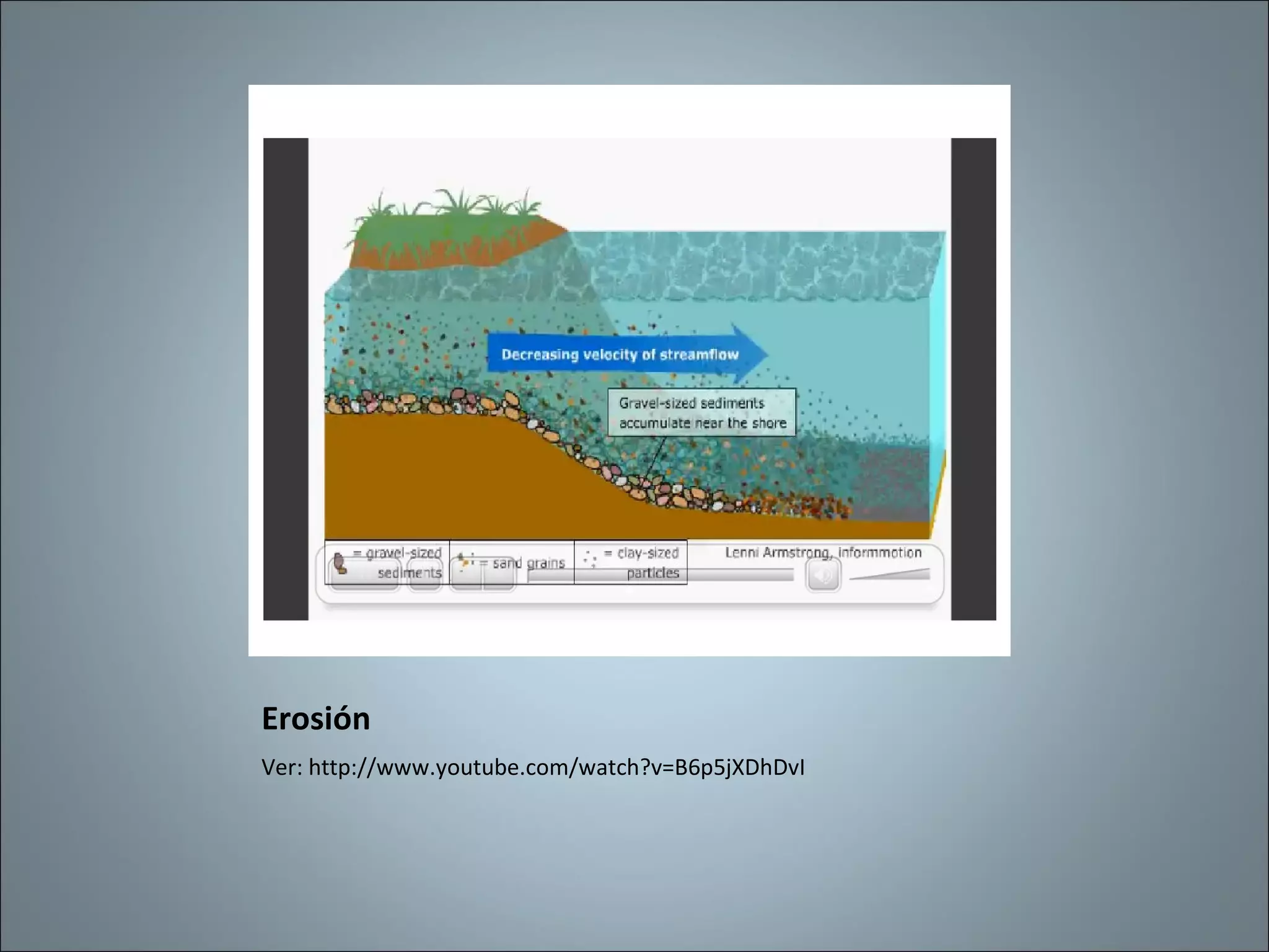 Erosión Ver: http://www.youtube.com/watch?v=B6p5jXDhDvI