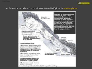 El relieve español
4. Formas de modelado con condicionantes no litológicos. La erosión glaciar
 