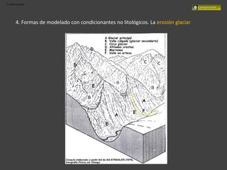 El relieve español
4. Formas de modelado con condicionantes no litológicos. La erosión glaciar
 