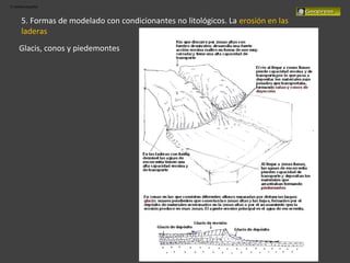 El relieve español
5. Formas de modelado con condicionantes no litológicos. La erosión en las
laderas
Glacis, conos y piedemontes
 