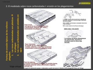 El relieve español
Formasdeerosióntípicasdelosrelieves
plegados.
1.Lasrocascarbonatadassonplásticas
sepliegan
2.Lasrocascarbonatadassonsolublesen
agua
Viaje virtual
2. El modelado sobre rocas carbonatadas I: erosión en los plegamientos
 