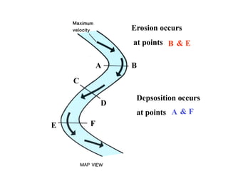 Erosion occurs at points  Depsosition occurs  at points  B & E A & F A B C D F E 