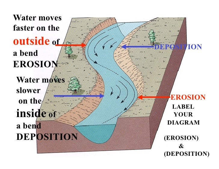 [DIAGRAM] Wind Erosion Diagram - MYDIAGRAM.ONLINE