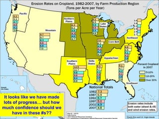 It looks like we have made
lots of progress… but how
much confidence should we
      have in these #s??
 