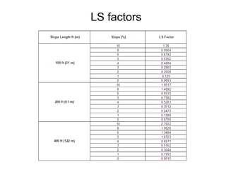 LS factors
 