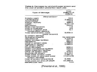 (Pimental et al., 1995)
 