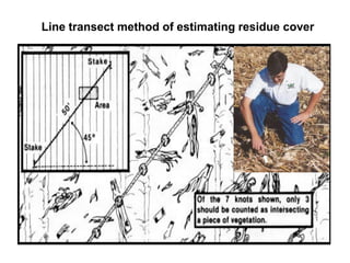 Line transect method of estimating residue cover
 