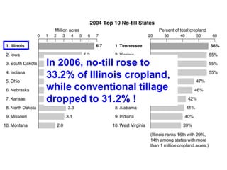 In 2006, no-till rose to
33.2% of Illinois cropland,
while conventional tillage
dropped to 31.2% !
 
