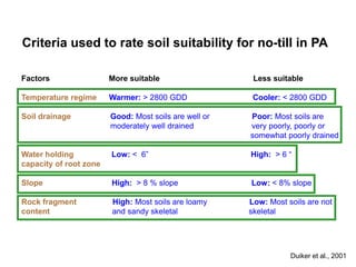 Criteria used to rate soil suitability for no-till in PA

Factors                 More suitable                   Less suitable

Temperature regime      Warmer: > 2800 GDD              Cooler: < 2800 GDD

Soil drainage           Good: Most soils are well or   Poor: Most soils are
                        moderately well drained        very poorly, poorly or
                                                       somewhat poorly drained

Water holding           Low: < 6‖                      High: > 6 ―
capacity of root zone

Slope                   High: > 8 % slope              Low: < 8% slope

Rock fragment           High: Most soils are loamy     Low: Most soils are not
content                 and sandy skeletal             skeletal




                                                                  Duiker et al., 2001
 