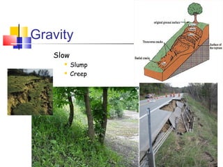 Gravity
   Slow
         Slump
         Creep
 