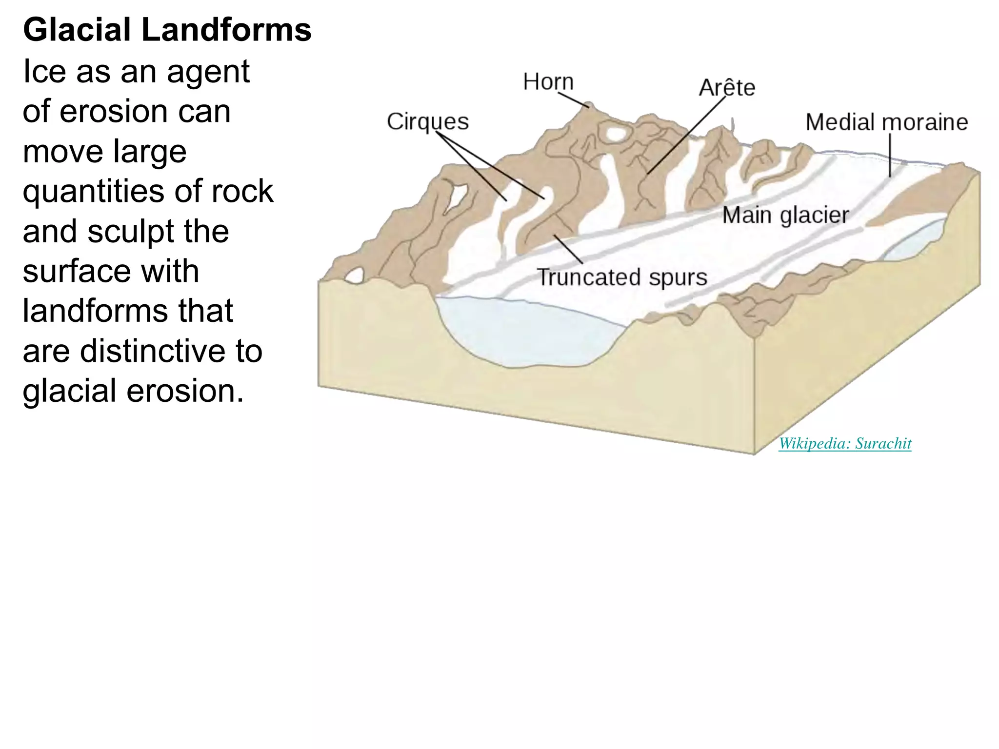 Glacial Landforms
Ice as an agent
of erosion can
move large
quantities of rock
and sculpt the
surface with
landforms that
are distinctive to
glacial erosion.
Wikipedia: Surachit
 