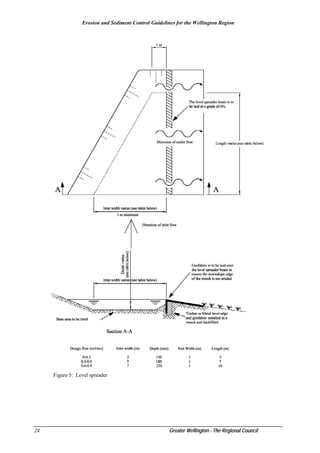 Erosion and-sediment-control-guidelines-2002 | PDF