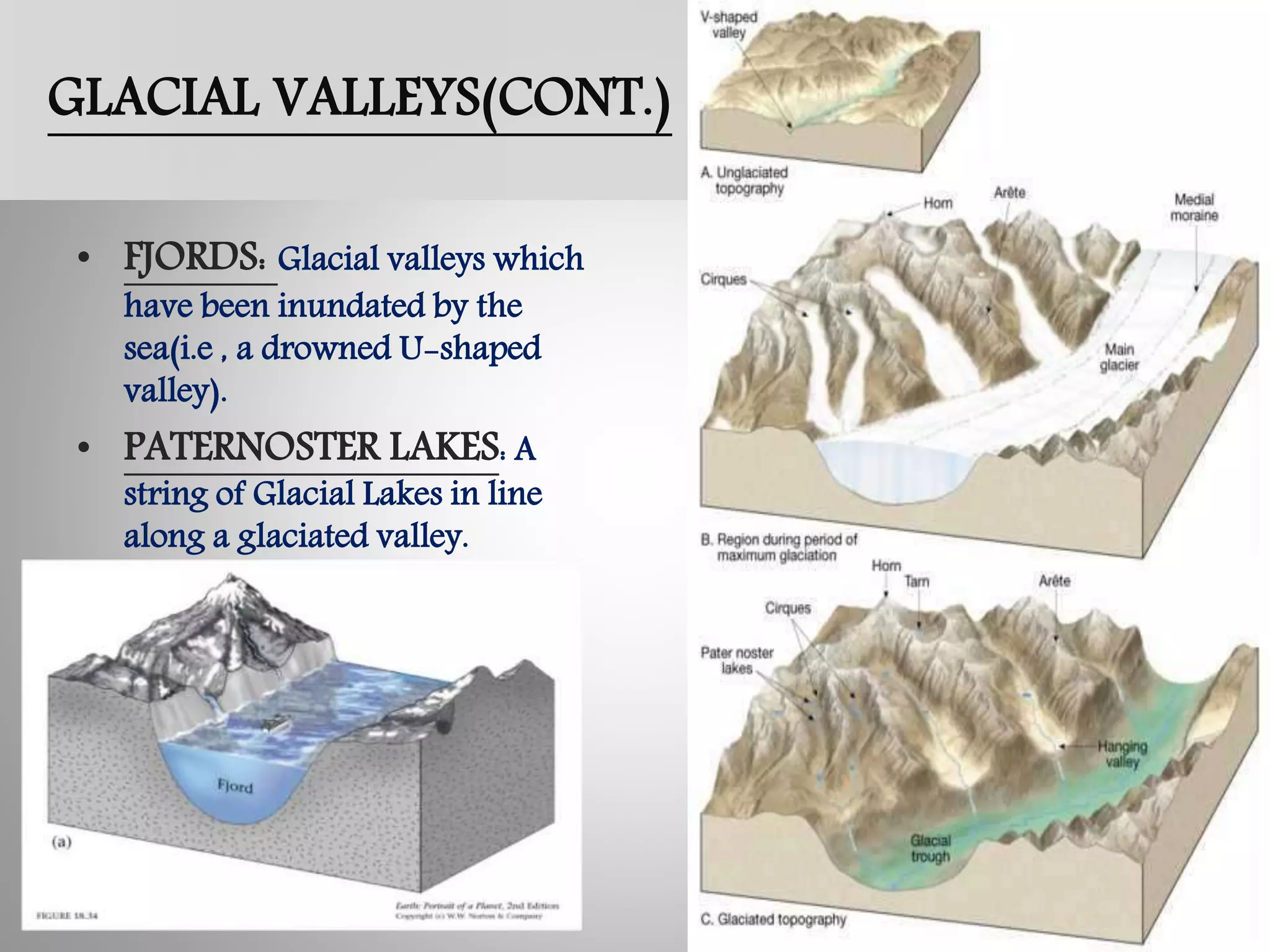 GLACIAL VALLEYS(CONT.)
• FJORDS: Glacial valleys which
have been inundated by the
sea(i.e , a drowned U-shaped
valley).
• PATERNOSTER LAKES: A
string of Glacial Lakes in line
along a glaciated valley.
 