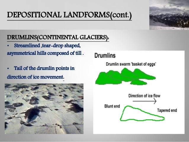 Erosional & depositional glacial landforms outwash plain diagram 