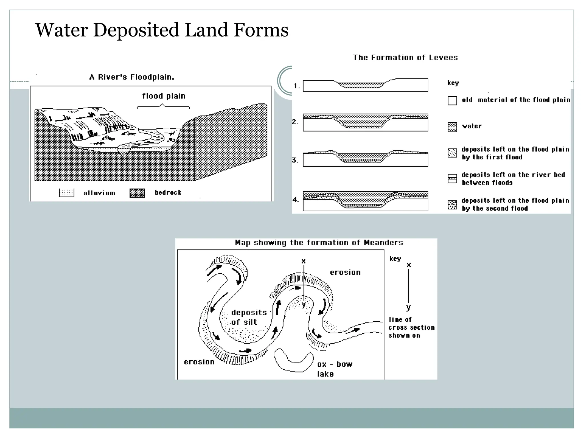 Water Deposited Land Forms
 