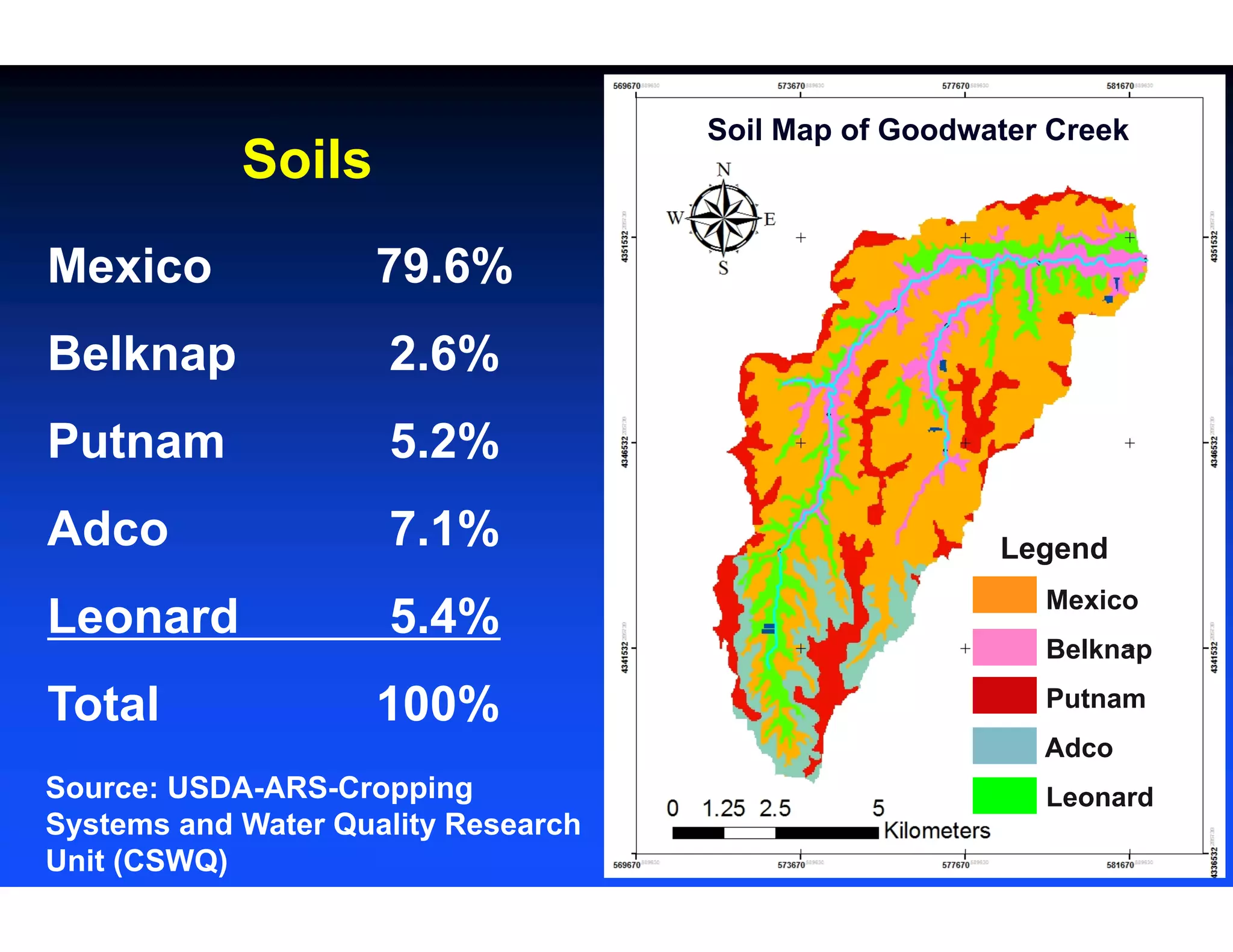 Mexico 79.6%
Belknap 2.6%
Putnam 5.2%
Adco 7.1%
Leonard 5.4%
Total 100%
Soils
Legend
Mexico
Belknap
Putnam
Adco
Leonard
Soil Map of Goodwater Creek
Source: USDA-ARS-Cropping
Systems and Water Quality Research
Unit (CSWQ)
 