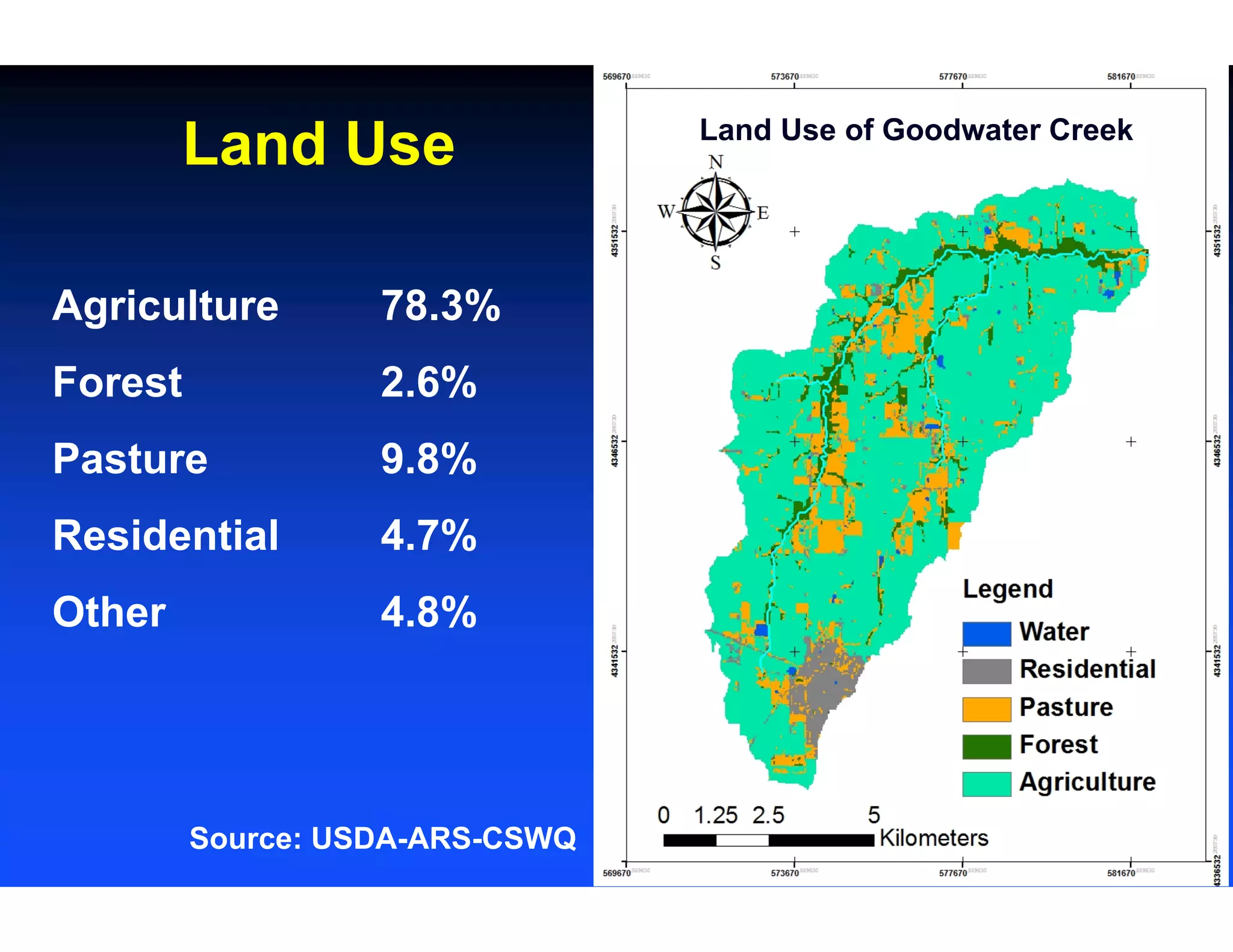 Agriculture 78.3%
Forest 2.6%
Pasture 9.8%
Residential 4.7%
Other 4.8%
Land Use Land Use of Goodwater Creek
Source: USDA-ARS-CSWQ
 