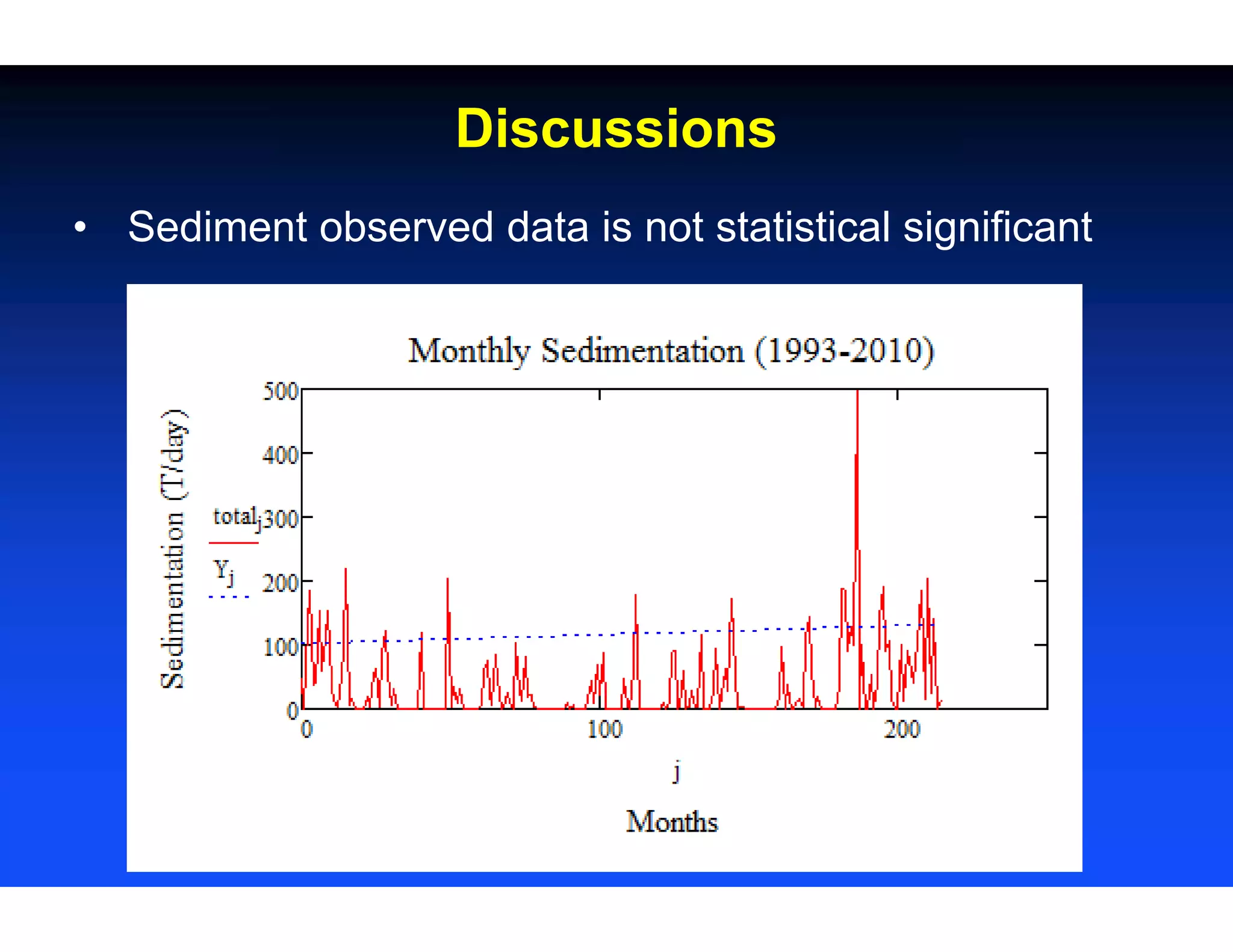 • Sediment observed data is not statistical significant
Discussions
 