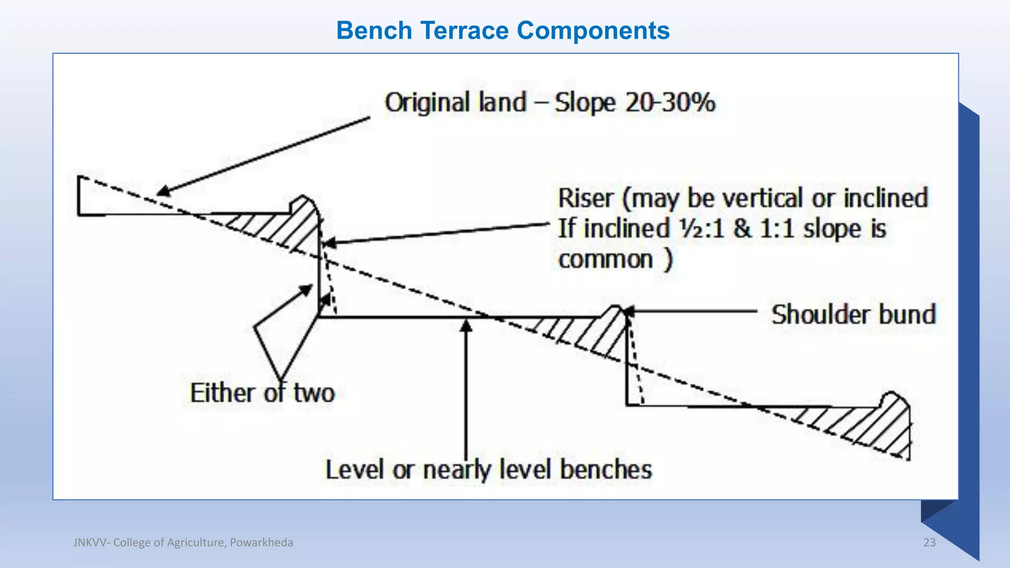 Erosion control measures | PDF