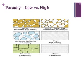 +
Porosity – Low vs. High
12
 