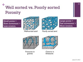 +
Well sorted vs. Poorly sorted
Porosity
June 27, 2013
13
Large pores =
Fast movement =
More erosion.
Small pores =
Slow movement =
Less erosion.
 