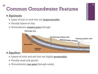 +
Common Groundwater Features
 Aquitards
 Layer of soil or rock that are impermeable.
 Usually layers of clay.
 Groundwater cannot pass through.
 Aquifers:
 Layers of rock and soil that are highly permeable.
 Usually sand and gravel.
 Groundwater can pass through easily.
14
 