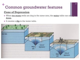 +
Common groundwater features
17
Cone of Depression
 When too many wells are dug in the same area, the water table can also go
down.
 It creates a dip in the water table.
 