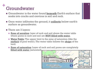 +
Groundwater
 Groundwater is the water found beneath Earth’s surface that
soaks into cracks and crevices in soil and rock.
 Once water infiltrates the ground, it collects below earth’s
surface as groundwater.
 There are 3 layers:
 Zone of aeration: layer of rock and soil above the water table
where pores in rock and soil are NOT filled with water.
 Water Table:The upper limit to the zone of saturation (like the
surface of pool water).The water table follows the shape of the
land.
 Zone of saturation: Layer of rock and soil pores are completely
filled with water (saturated).
5
 