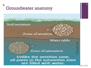 +
Groundwater anatomy
June 27, 2013
6
 