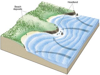 Erosion processes &_landforms | PPT