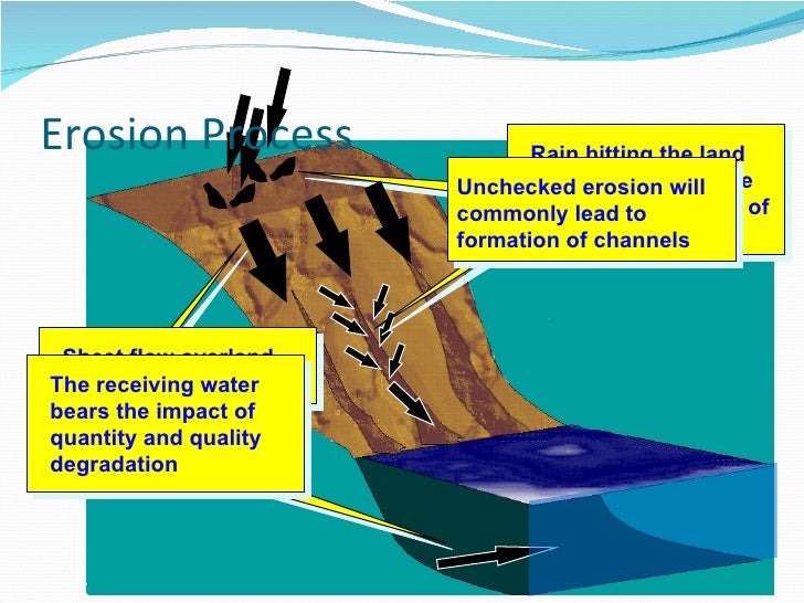 Erosion Theory Module Rev1 Compressed