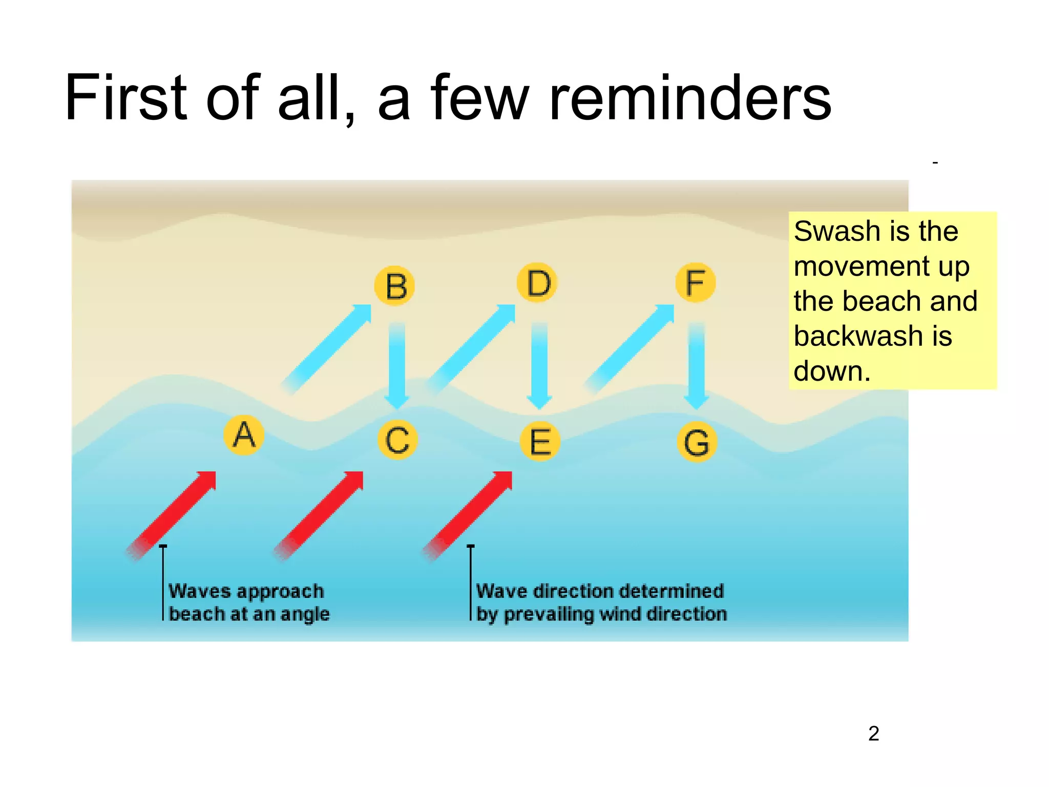 Erosion, Weathering And Mass Movement | PPT