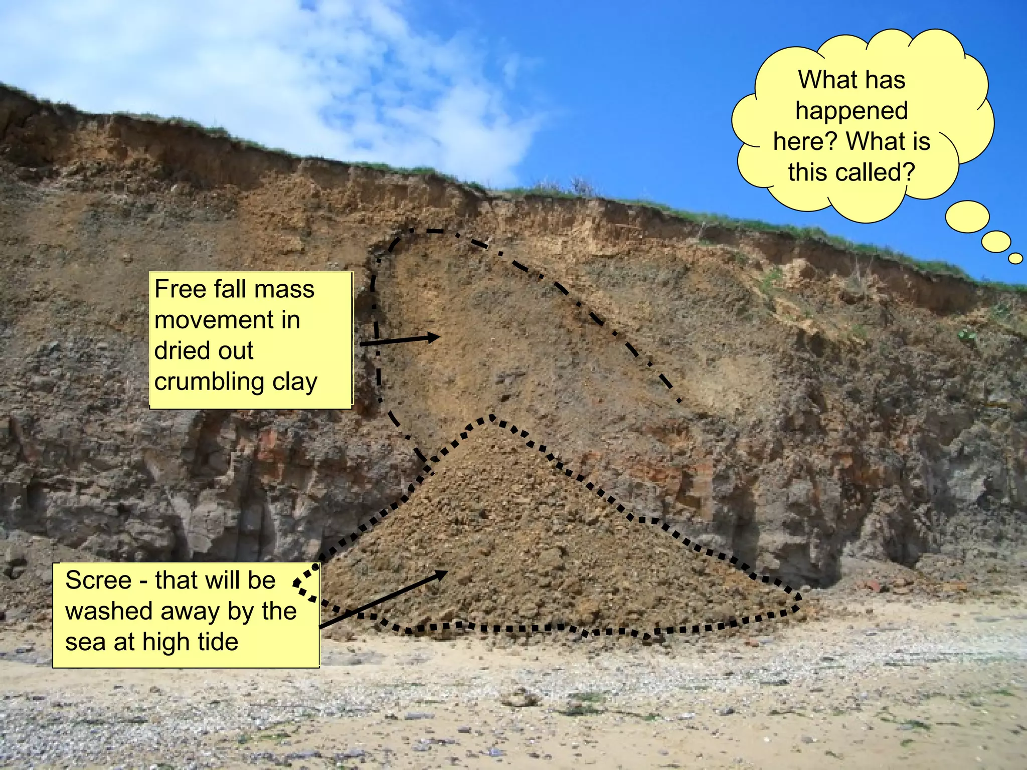 Scree - that will be washed away by the sea at high tide Free fall mass movement in dried out crumbling clay What has happened here? What is this called? 