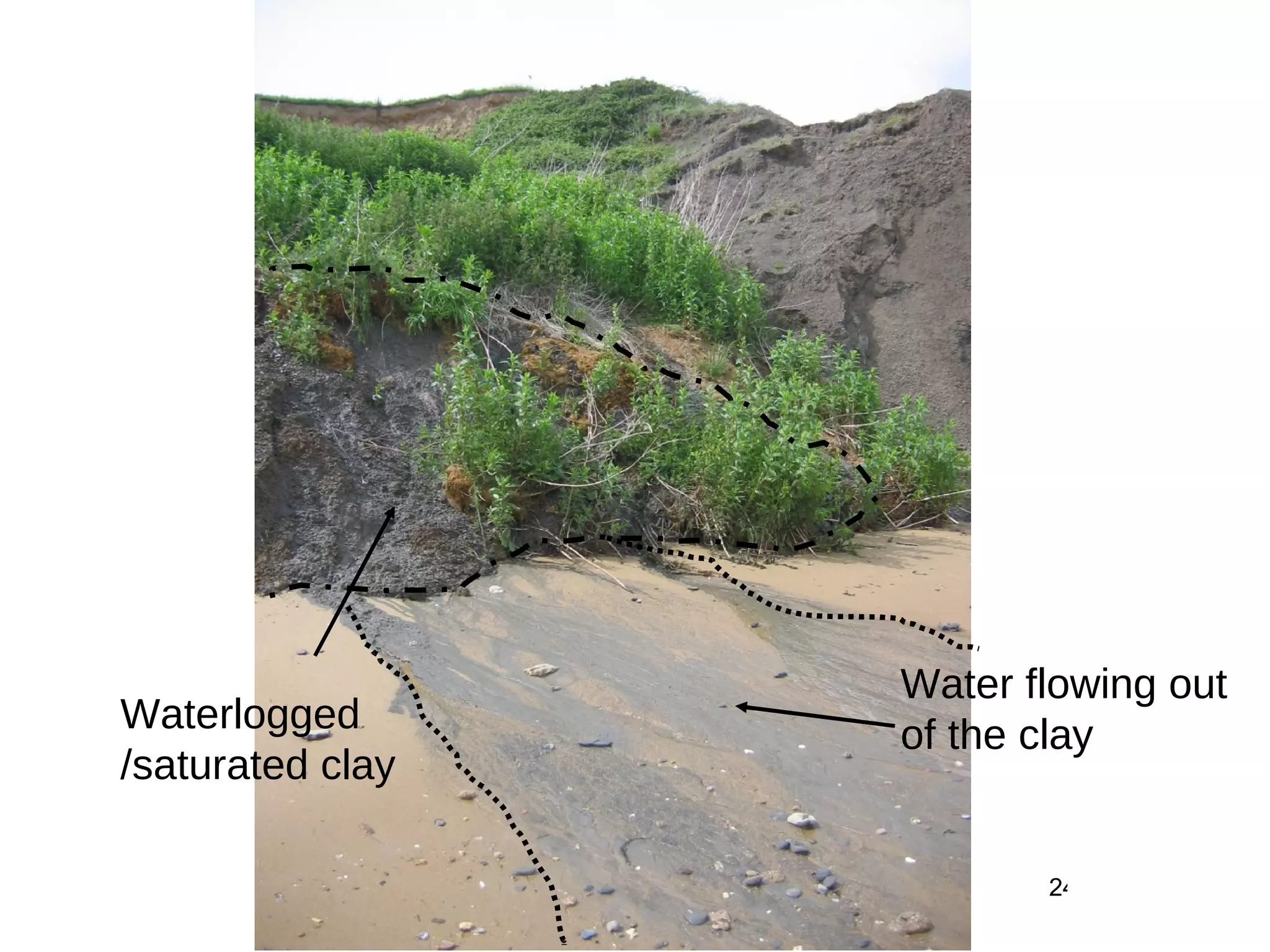 Waterlogged /saturated clay Water flowing out of the clay 