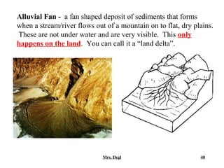 Alluvial Fan - a fan shaped deposit of sediments that forms
when a stream/river flows out of a mountain on to flat, dry plains.
These are not under water and are very visible. This only
happens on the land. You can call it a “land delta”.




                             Mrs. Degl                        40
 