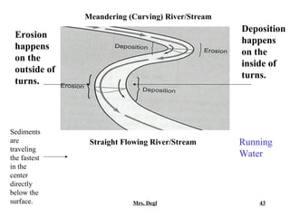 Meandering (Curving) River/Stream
                                                  Deposition
 Erosion
                                                  happens
 happens
                                                  on the
 on the
                                                  inside of
 outside of
                                                  turns.
 turns.




Sediments
are            Straight Flowing River/Stream      Running
traveling
the fastest                                       Water
in the
center
directly
below the
surface.                  Mrs. Degl                   43
 