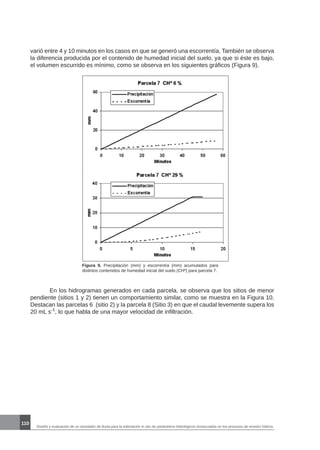 Diseño y evaluación de un simulador de lluvia para la estimación in situ de parámetros hidrológicos involucrados en los procesos de erosión hídrica.
110
varió entre 4 y 10 minutos en los casos en que se generó una escorrentía. También se observa
la diferencia producida por el contenido de humedad inicial del suelo, ya que si éste es bajo,
el volumen escurrido es mínimo, como se observa en los siguientes gráficos (Figura 9).
Figura 9. Precipitación (mm) y escorrentía (mm) acumulados para
distintos contenidos de humedad inicial del suelo (CHº) para parcela 7.
	 En los hidrogramas generados en cada parcela, se observa que los sitios de menor
pendiente (sitios 1 y 2) tienen un comportamiento similar, como se muestra en la Figura 10.
Destacan las parcelas 6 (sitio 2) y la parcela 8 (Sitio 3) en que el caudal levemente supera los
20 mL s-1
, lo que habla de una mayor velocidad de infiltración.
 