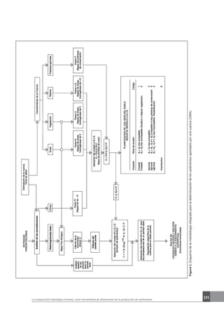 La restauración hidrológico-forestal, como herramienta de disminución de la producción de sedimentos.
121
Figura1.Esquemadelametodologíaintegradaparaladeterminacióndelossedimentosaportadosporunacuenca(1994).
 