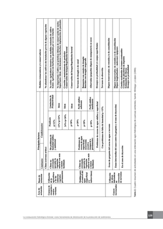 La restauración hidrológico-forestal, como herramienta de disminución de la producción de sedimentos.
129
Tabla2.Cuadroresumendeactividadesenunaordenaciónagro-hidrológicadecuencasvertientes.fuente:MinteguiyLópez(1990).
 