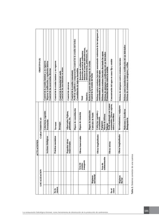 La restauración hidrológico-forestal, como herramienta de disminución de la producción de sedimentos.
131
Tabla3.Sistemacorrectordeunacuenca.
 