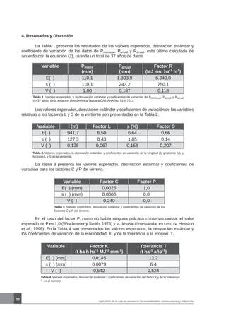 32
4. Resultados y Discusión
	 La Tabla 1 presenta los resultados de los valores esperados, desviación estándar y
coeficiente de variación de los datos de Pmensual, Panual y Ranual, este último calculado de
acuerdo con la ecuación (2), usando un total de 37 años de datos.
Variable Pmens
(mm)
Panual
(mm)
Factor R
(MJ mm ha-1
h-1
)
E( ) 110,1 1.303,9 6.349,0
s ( ) 110,1 243,2 750,1
V ( ) 1,00 0,187 0,118
Tabla 1. Valores esperados, y la desviación estándar y coeficientes de variación de Pmensual, Panual y Ranual
(n=37 años) de la estación pluviométrica Taquara-Cód. ANA No. 01547013.
	 Los valores esperados, desviación estándar y coeficientes de variación de las variables
relativas a los factores L y S de la vertiente son presentadas en la Tabla 2.
Variable l (m) Factor L s (%) Factor S
E( ) 941,7 6,50 6,64 0,66
s ( ) 127,3 0,43 1,05 0,14
V ( ) 0,135 0,067 0,158 0,207
Tabla 2. Valores esperados, la desviación estándar y coeficientes de variación de la longitud (l), gradiente (s), y
factores L y S de la vertiente.
	 La Tabla 3 presenta los valores esperados, desviación estándar y coeficientes de
variación para los factores C y P del terreno.
Variable Factor C Factor P
E( ) (mm) 0,0025 1,0
s ( ) (mm) 0,0006 0,0
V ( ) 0,240 0,0
Tabla 3. Valores esperados, desviación estándar y coeficientes de variación de los
factores C y P del terreno.
	 En el caso del factor P, como no había ninguna práctica conservacionista, el valor
esperado de P es 1,0 (Wischmeier y Smith, 1978) y la desviación estándar es cero (v. Hession
et al., 1996). En la Tabla 4 son presentados los valores esperados, la desviación estándar y
los coeficientes de variación de la erodibilidad, K, y de la tolerancia a la erosión, T.
Variable Factor K
(t ha h ha-1
MJ-1
mm-1
)
Tolerancia T
(t ha-1
año-1
)
E( ) (mm) 0,0145 12,2
s ( ) (mm) 0,0079 6,4
V ( ) 0,542 0,524
Tabla 4. Valores esperados, desviación estándar y coeficientes de variación del factor K y de la tolerancia
T en el terreno.
Aplicación de la usle en presencia de incertidumbre: consecuencias y mitigación
 